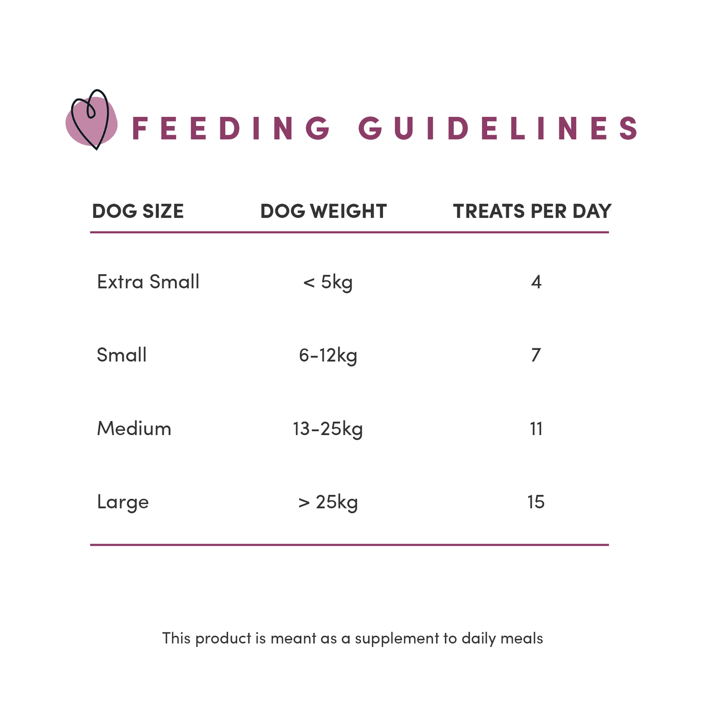Semi Moist Lamb Mini Dog Trainer Treats