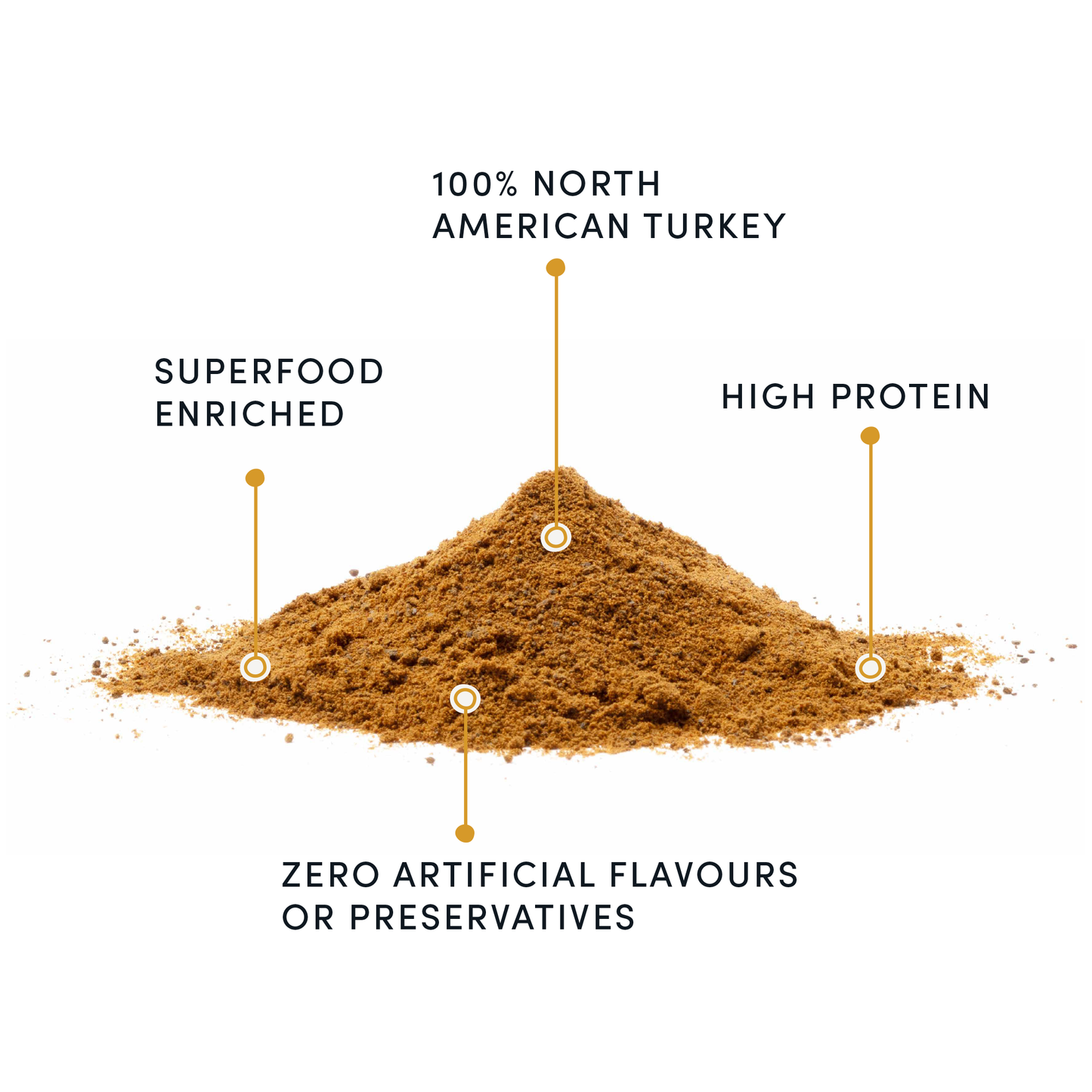 Turkey + Superfood Golds Sprinkles Dog Food Topper