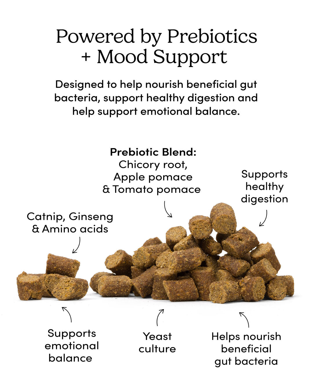 
                        
                          Crumps Naturals Gutsy Cat - Happy Bites 3.2oz
                        
                      