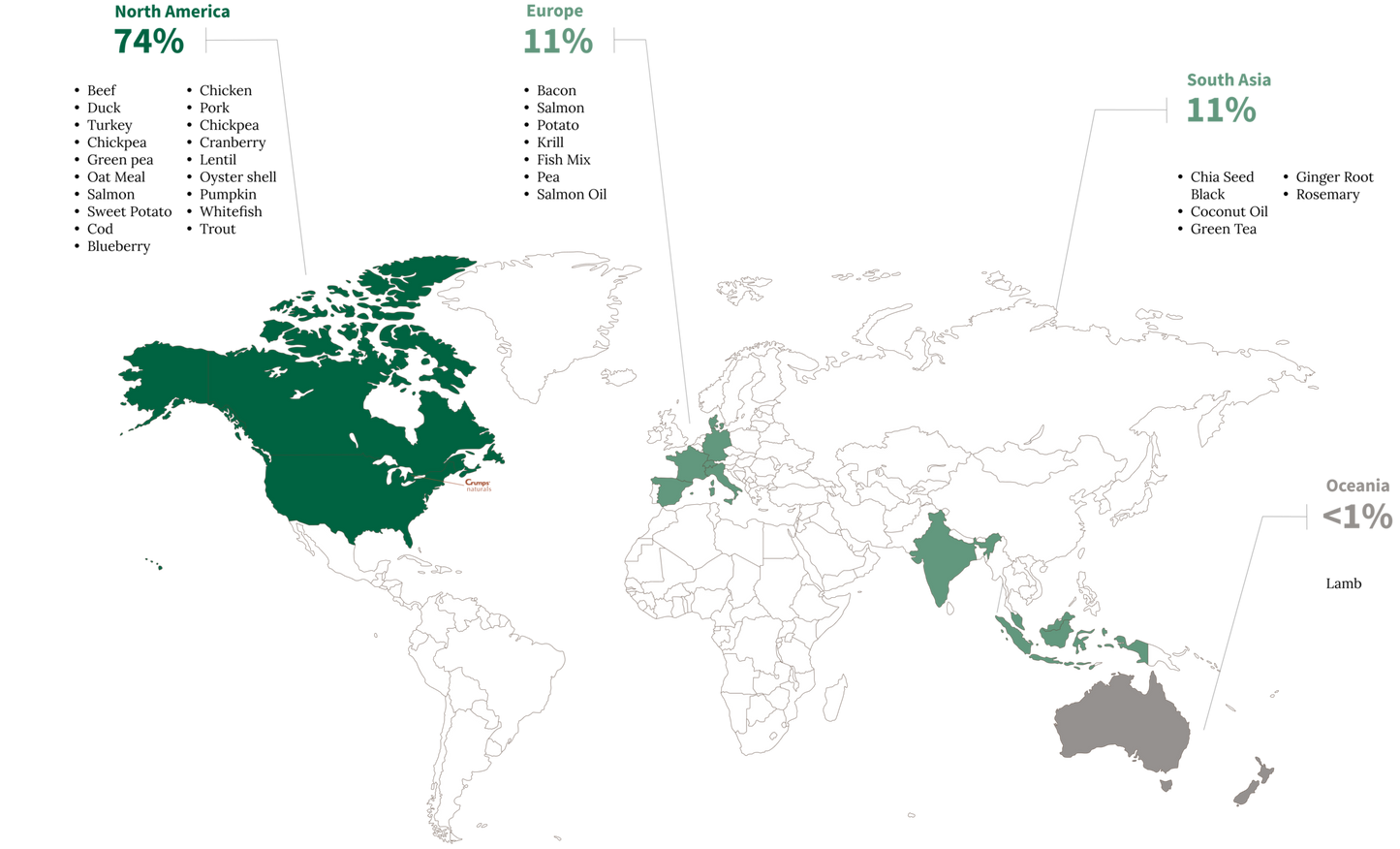 Crumps' Naturals Canada